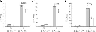 Effect of aminergic signaling on the humoral innate immunity response of Drosophila